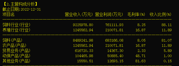 海大集團(tuán)（002311）銷售分析 水產(chǎn)飼料與生豬養(yǎng)殖的雙輪驅(qū)動(dòng)